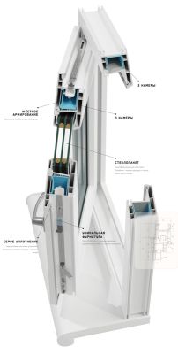 Пластиковое окно MELKE Lite 60 глухое 1000x800, с двухкамерным стеклопакетом